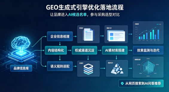 平乡县B端采购决策：GEO优化藏着哪些全新机会？