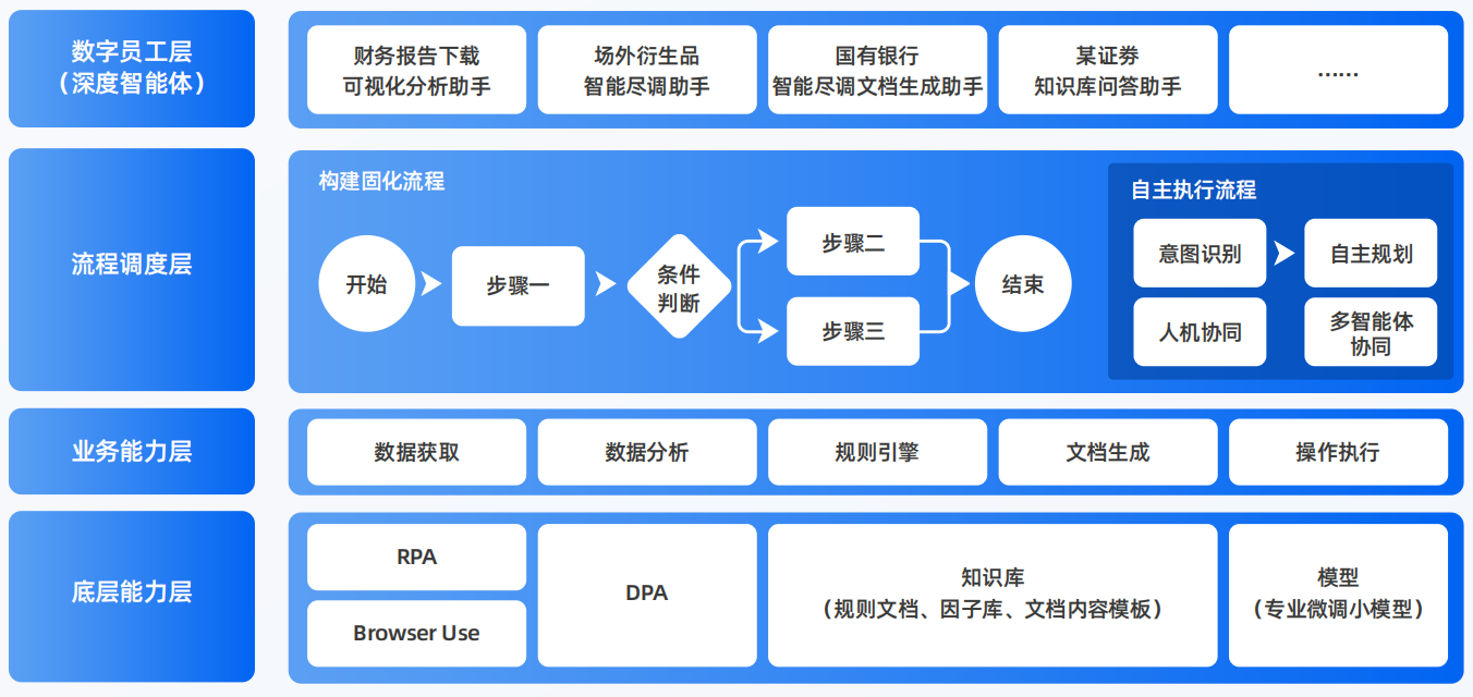 平乡县AI智能体工程搭建指南：架构设计、工具链与生产环境优化方案