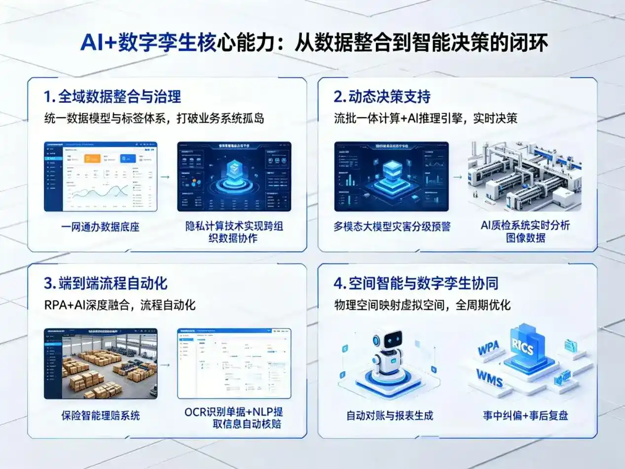 AI大模型落地优化服务｜解决平乡县企业大模型响应慢、输出不准、成本偏高问题