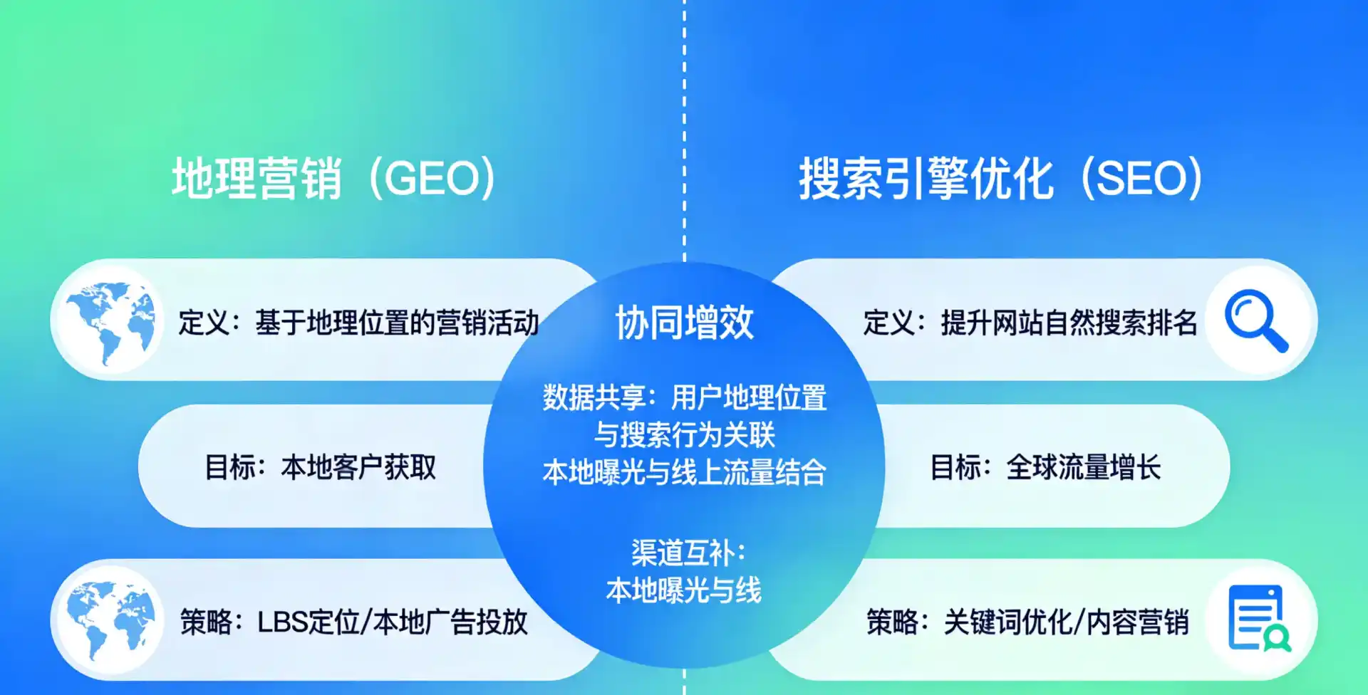 立足平乡县，从用户需求与流量逻辑，解读GEO优化的落地价值与应用前景