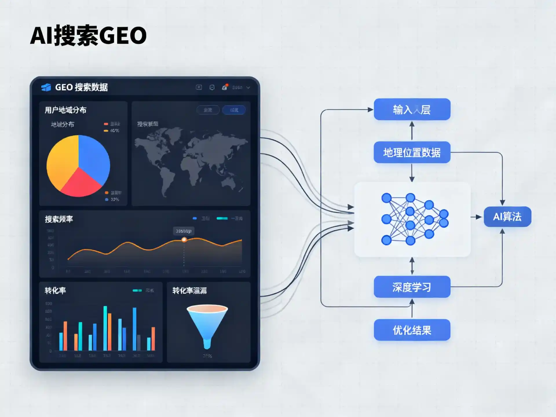 平乡县GEO优化服务商该如何筛选？生成式引擎优化行业实践观察